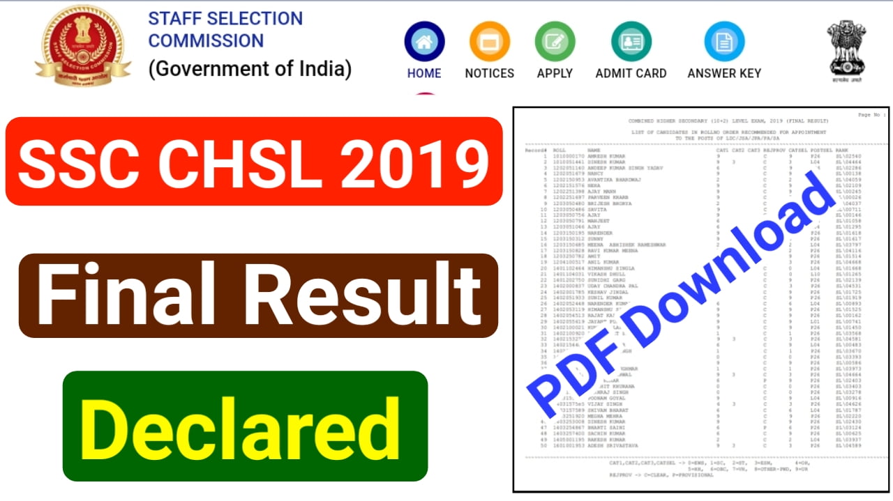 SSC CHSL 2019 Final Result Declared - SSC CHSL Result 2022 जारी कर दिया गया है PDF File Download करने के लिए यहां क्लिक करें
