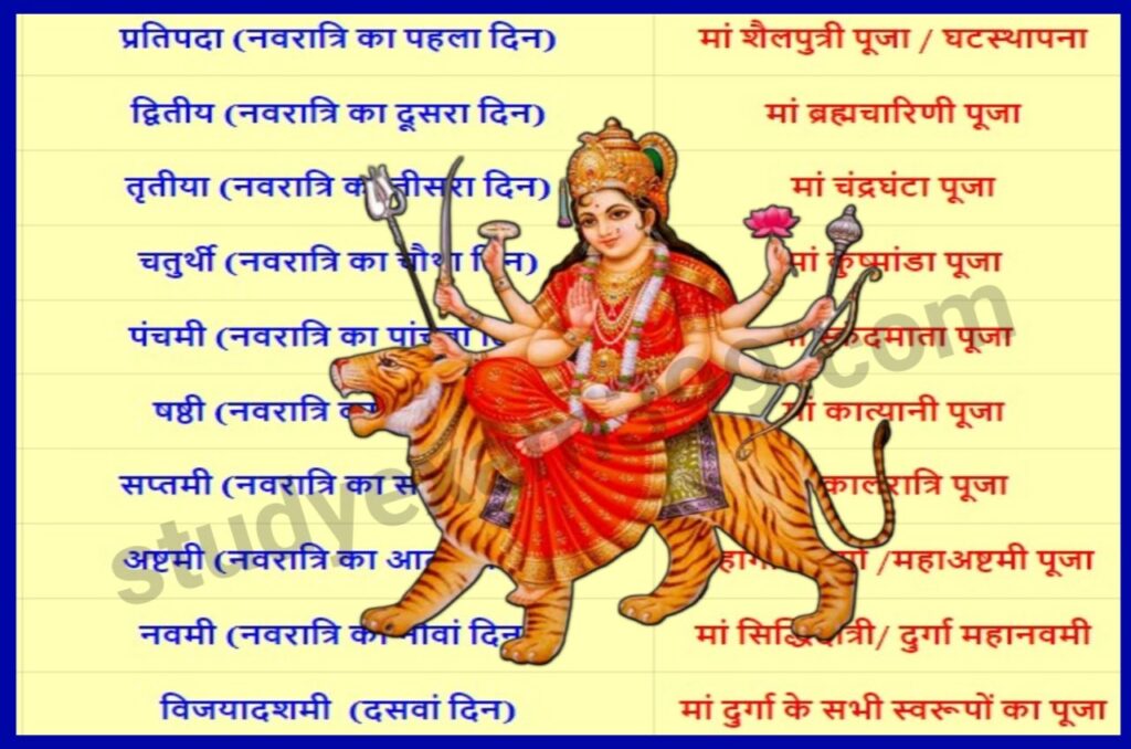 Durga Puja में किस किस दिन कौन-कौन सी देवी मां की पूजा की जाती है जानिए - Know which goddess is worshiped on which day in Durga Puja