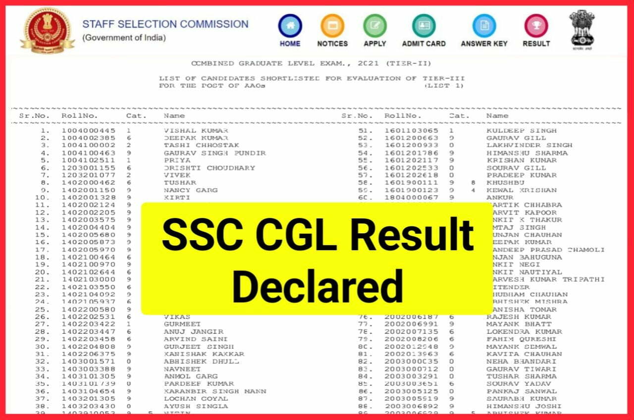 SSC CGL Tier 2 Result 2022 Declared - SSC Combined Graduate Level Tier 2 Exam Result 2022 Download New Best Link Active