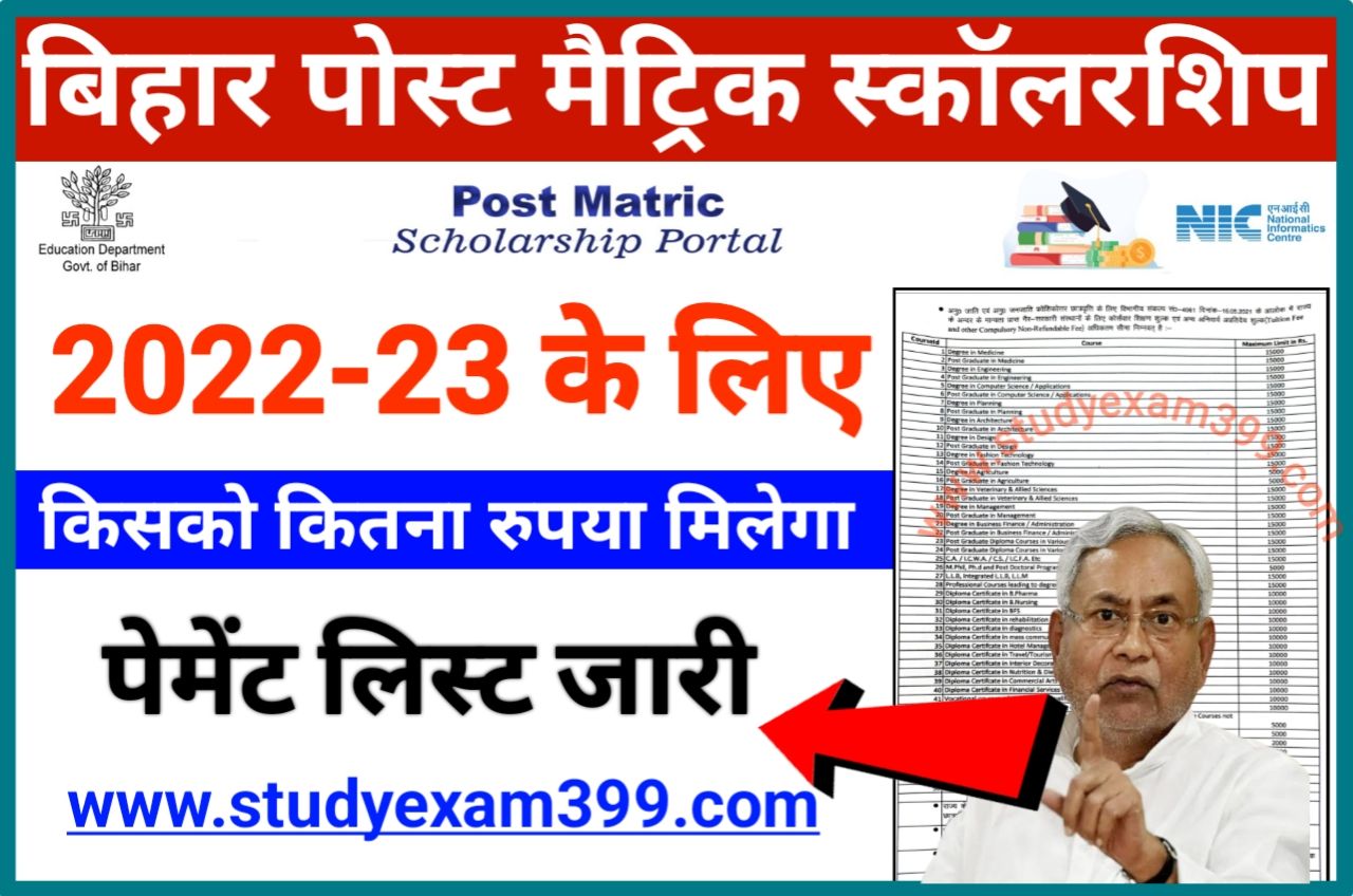 Bihar Post Matric Scholarship 2022-23 Online Apply (लिंक जारी) - Bihar Post Matric Scholarship Portal 2022 Online Apply के लिए यहां से करें आवेदन