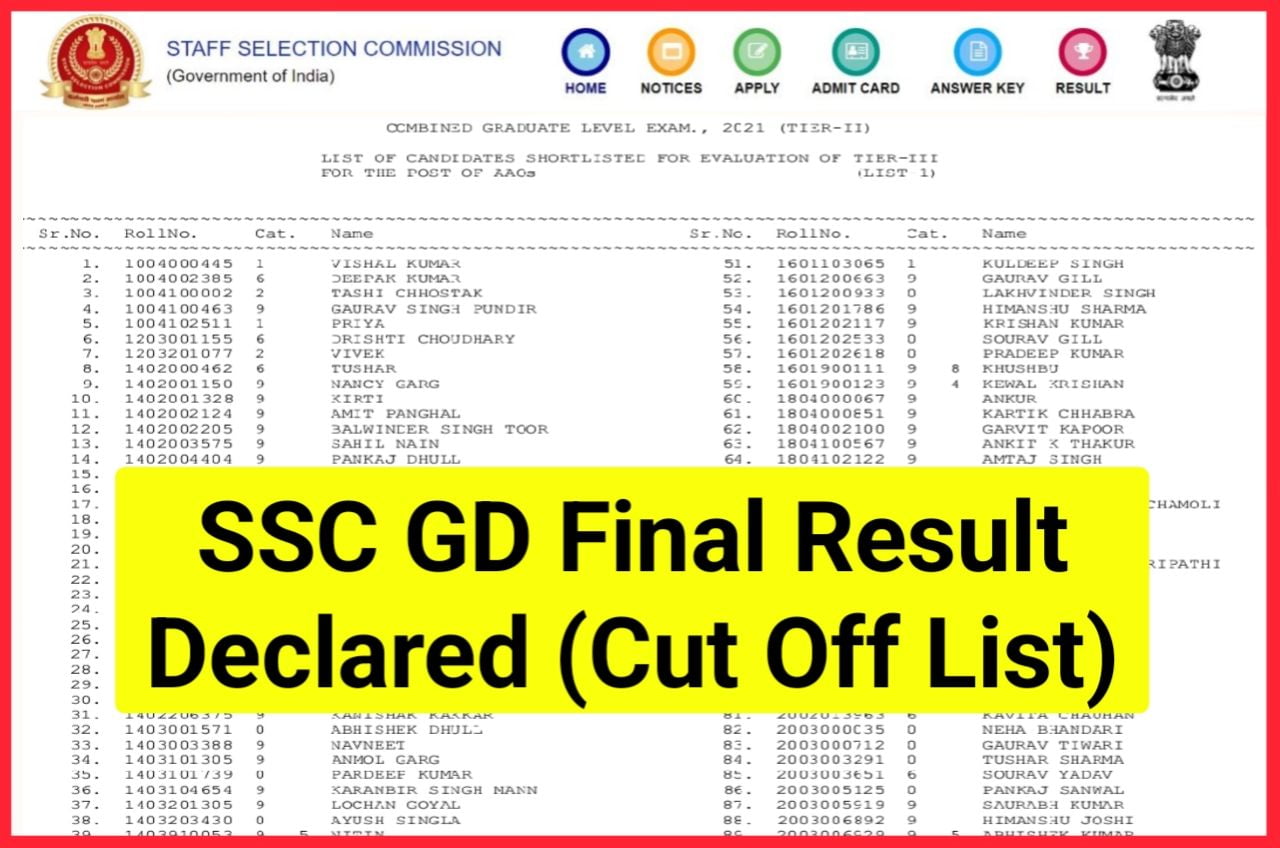 SSC GD Constable Final Result 2022 Declared - एसएससी जीडी फाइनल रिजल्ट हुआ जारी, यहां से Download करें PDF File New Best Link Active