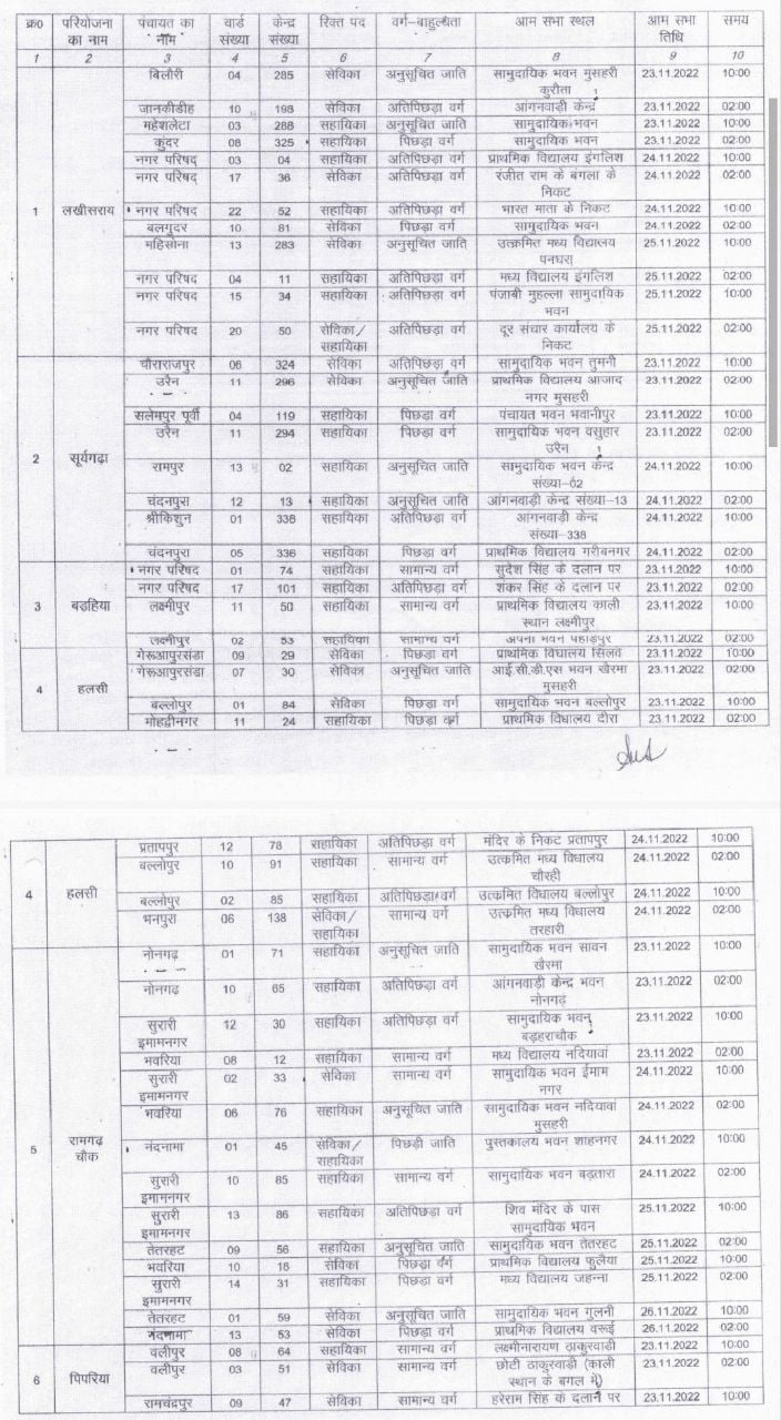 Bihar Anganwadi Sevika Sahayika Bharti 2022 - बिहार सेविका सहायिका के पदों पर निकली बंपर भर्ती 47 जगहों पर होगी बहाली, यहां से करें जल्दी आवेदन