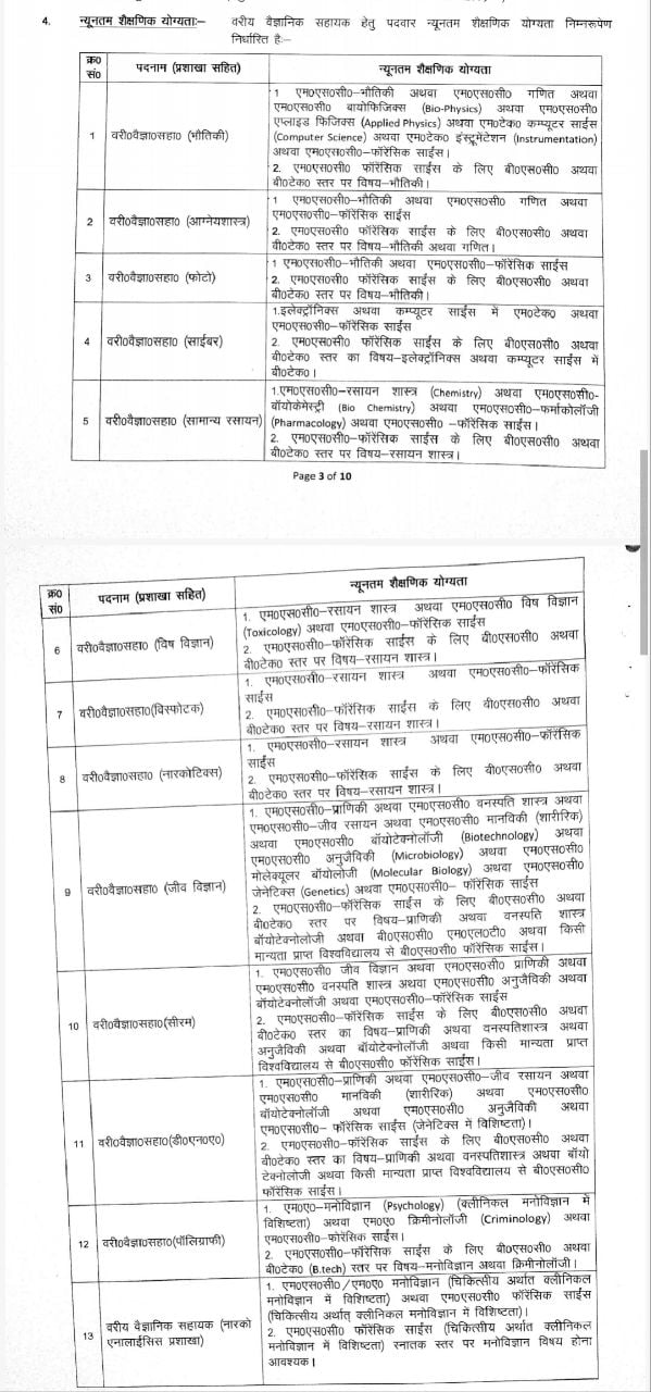 Bihar SSC New Bharti 2022 - BSSC Recruitment 2022 Online Apply, Eligibility & Notification हुआ जारी