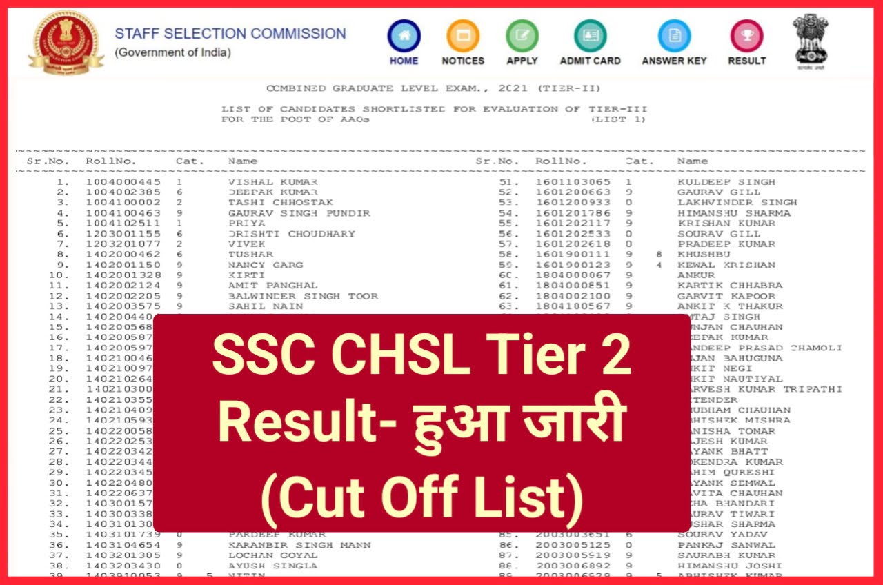 SSC CHSL 2021 Tier 2 Result 2022 Declared Direct Best Link Here - एसएससी सीएचएसएल Tier 2 रिजल्ट अभी अभी हुआ जारी यहां से चेक करें