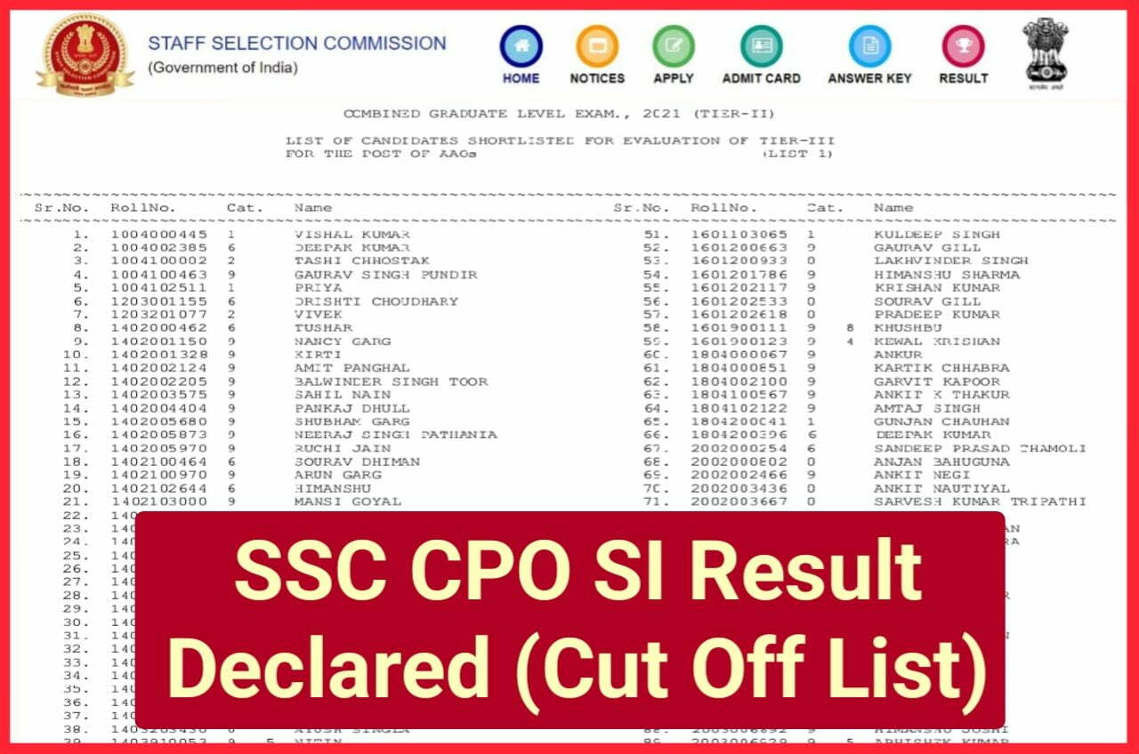 SSC CPO SI Papa 1 Result 2022 Declared - SSC CPO SI Result Download Direct Best लिंक जारी