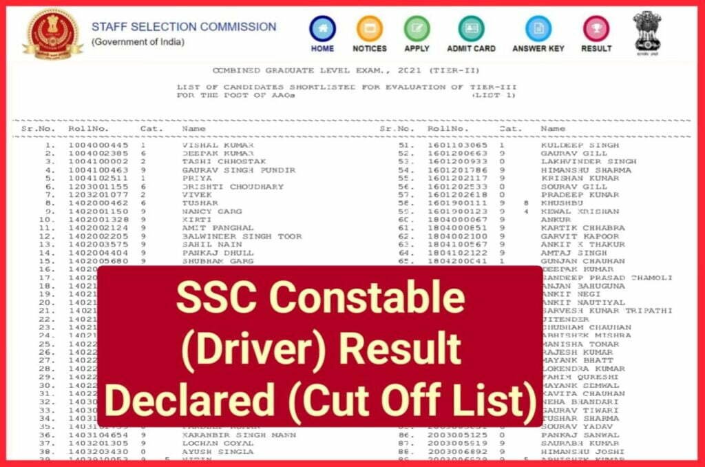 SSC Delhi Constable Driver Result 2022 Declared - SSC Constable (Driver) Delhi Police 2022 Result हुआ जारी