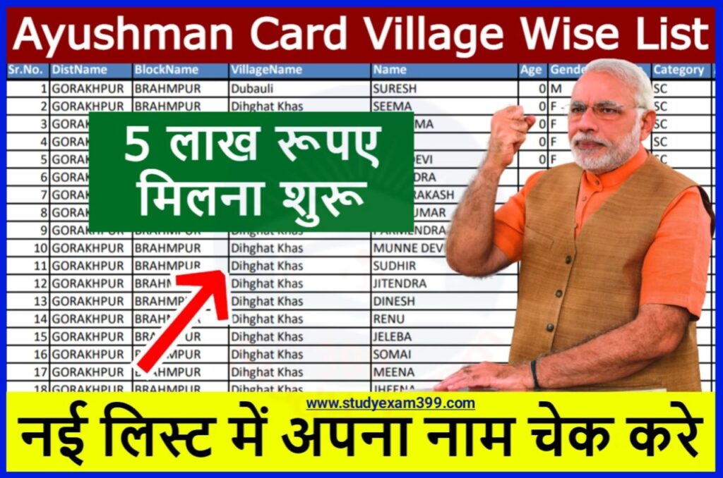 Ayushman Card Village Wise List 2023 Check Best लिंक - आई स्मार्टफोन वालों को ₹500000 मिलना शुरू, नया लिस्ट हुआ जारी जल्दी देखें अपना नाम