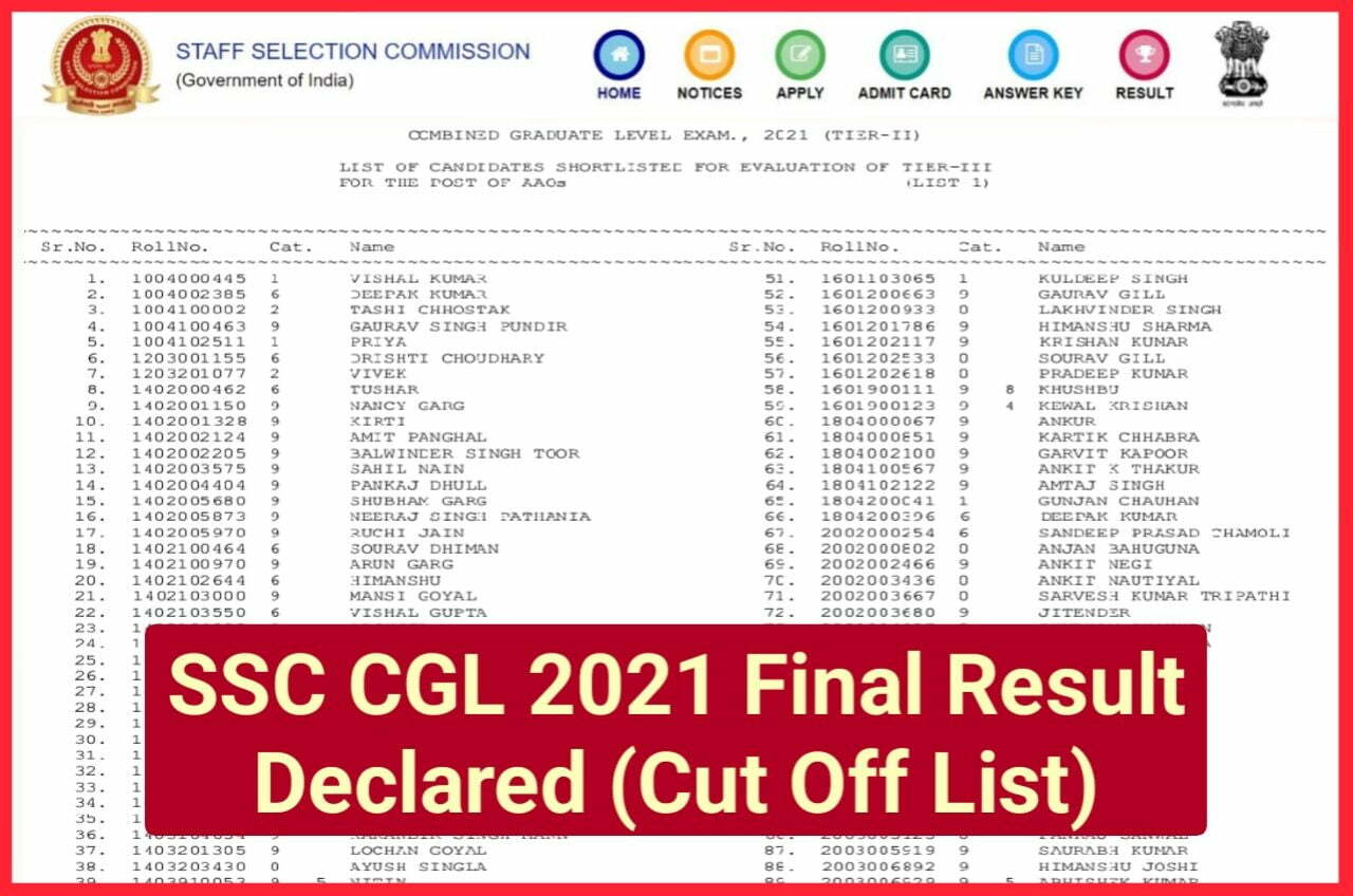 SSC CGL 2021 Final Result 2023 Download Direct Best लिंक - SSC CGL Tier 1 Final Score Card & Result 2023 Download @ssc.nic.in