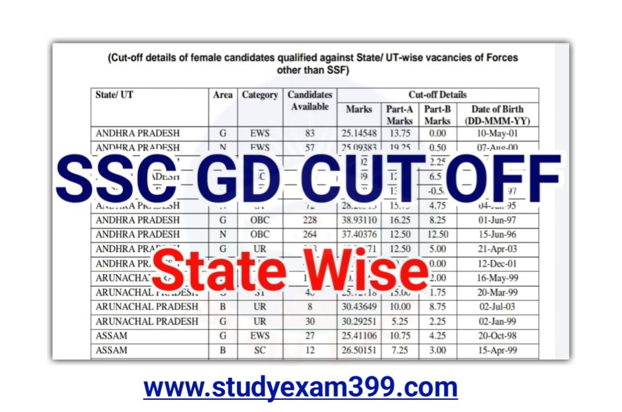 SSC GD Cut Off 2023 State Wise | SSC GD Cut Off 2023 Category Wise | SSC GD Constable Result Check New Best लिंक जारी Download PDF