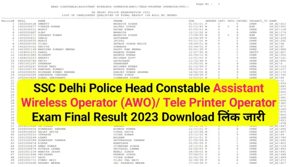 SSC Delhi Police Head Constable AWO AND TPO Exam Final Result 2023 Download लिंक जारी