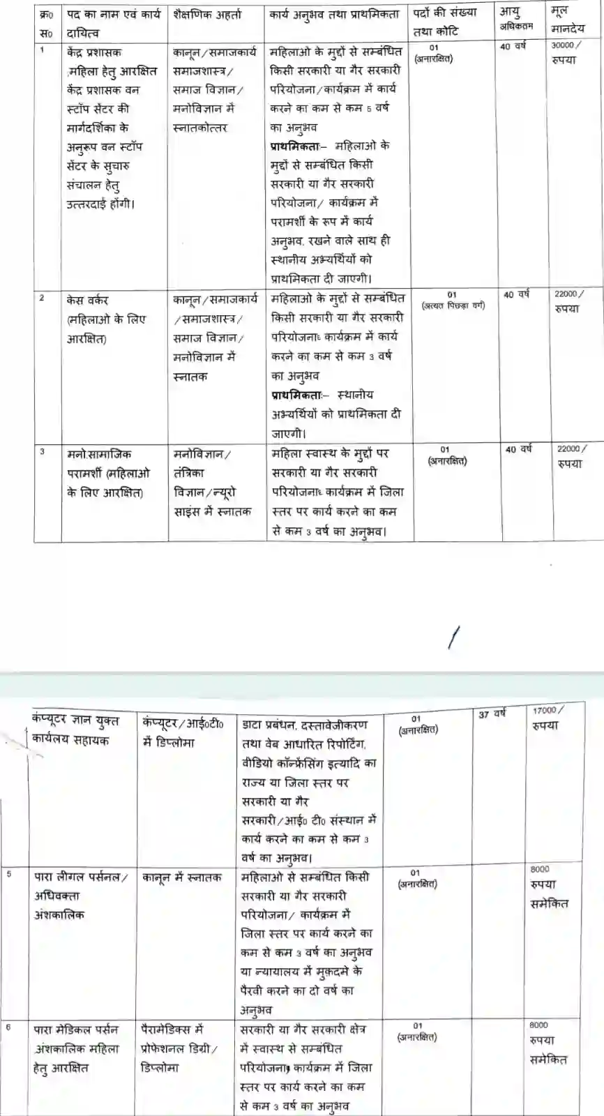 Bihar Anganwadi New Bharti 2024