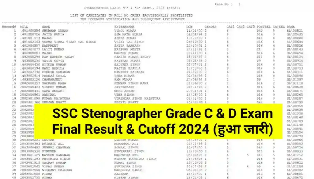 SSC Stenographer Grade C and D Final Result 2024 Download Direct Best लिंक : SSC Stenographer Result & Cutoff