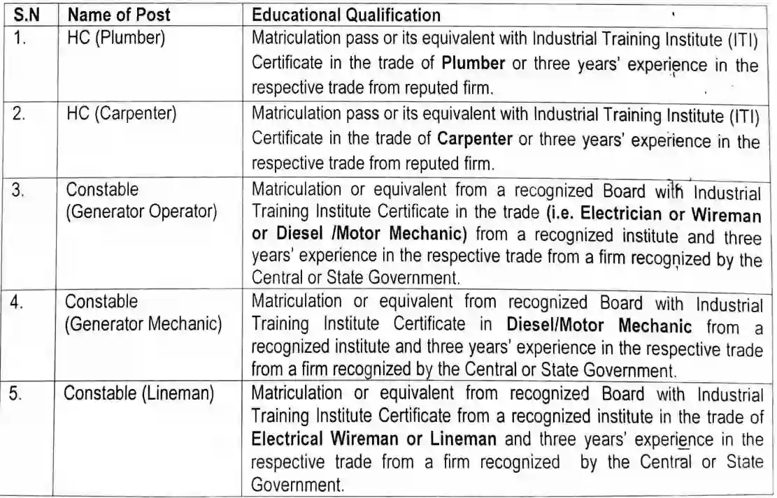 BSF Group C Head Constable Recruitment 2024