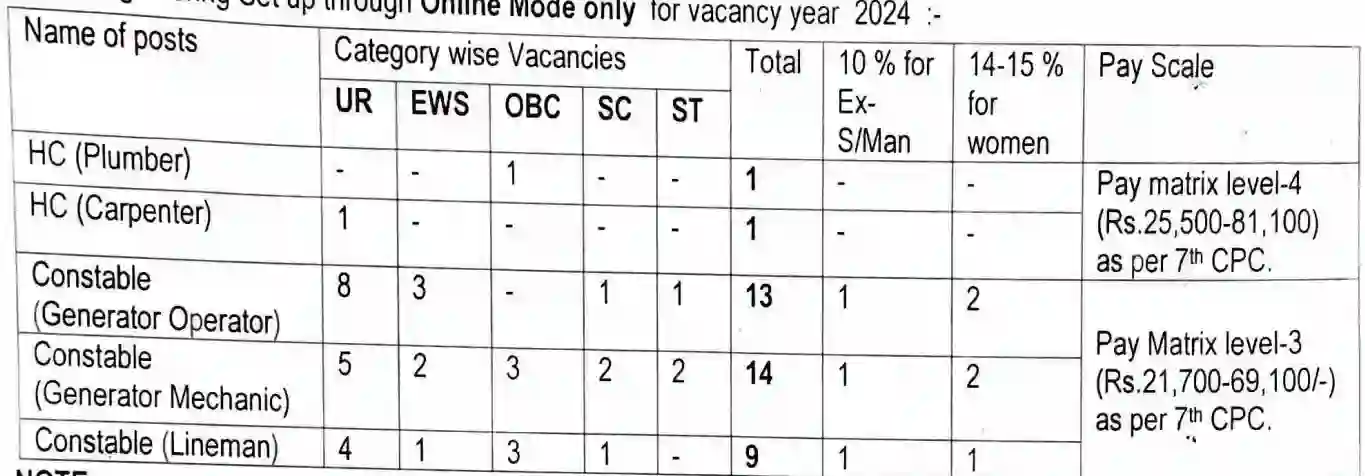 BSF Group C Head Constable Recruitment 2024